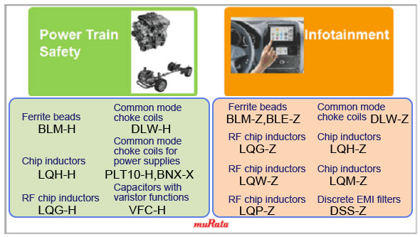 murata專為汽車設(shè)計(jì)的產(chǎn)品陸續(xù)登場